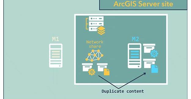 ArcGIS Server Site